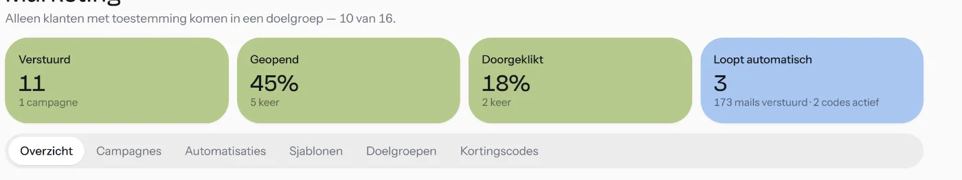 Resultaten van automatische mails in Booka
