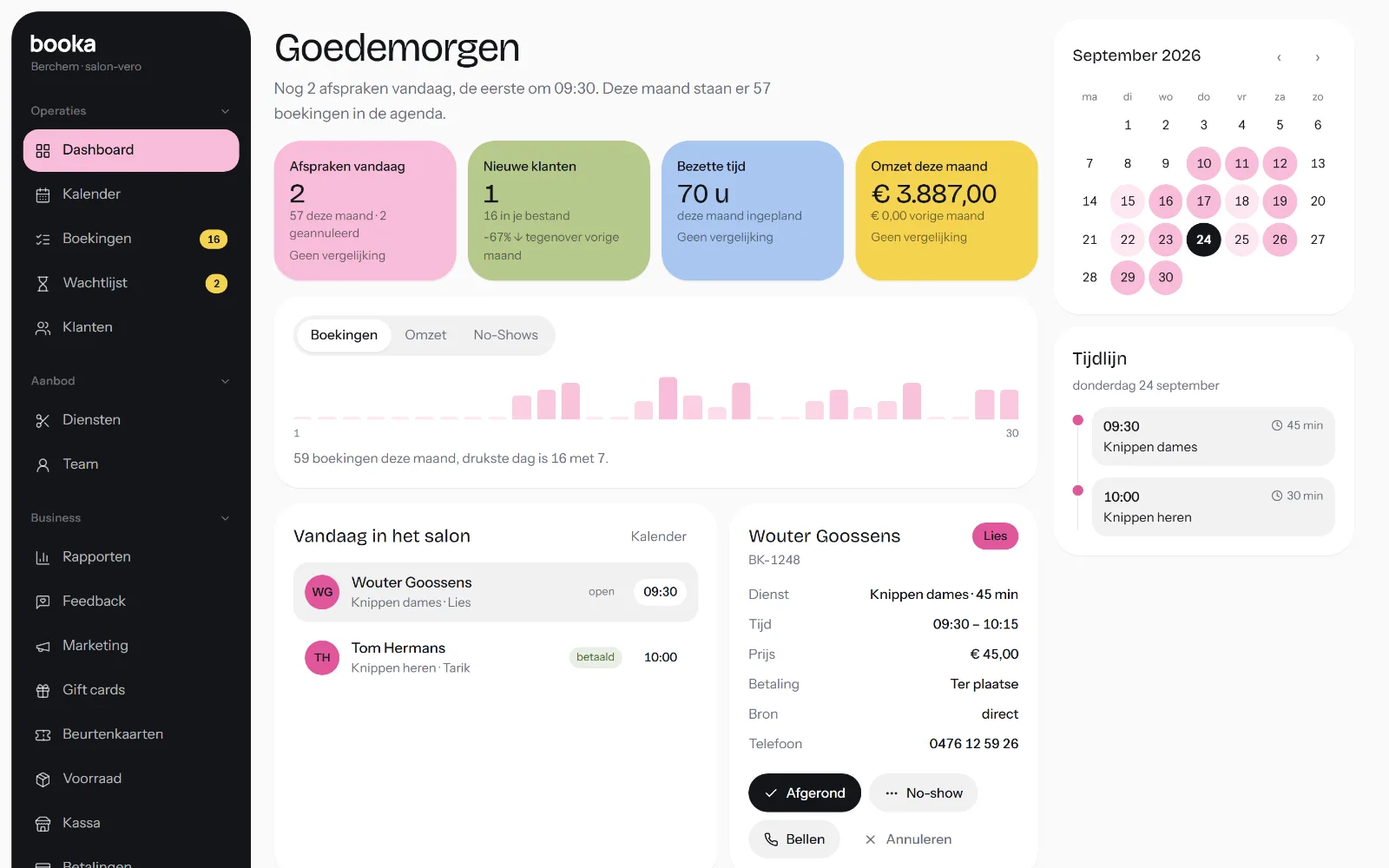 Booka-dashboard van een salon met afspraken, nieuwe klanten, bezette tijd en omzet