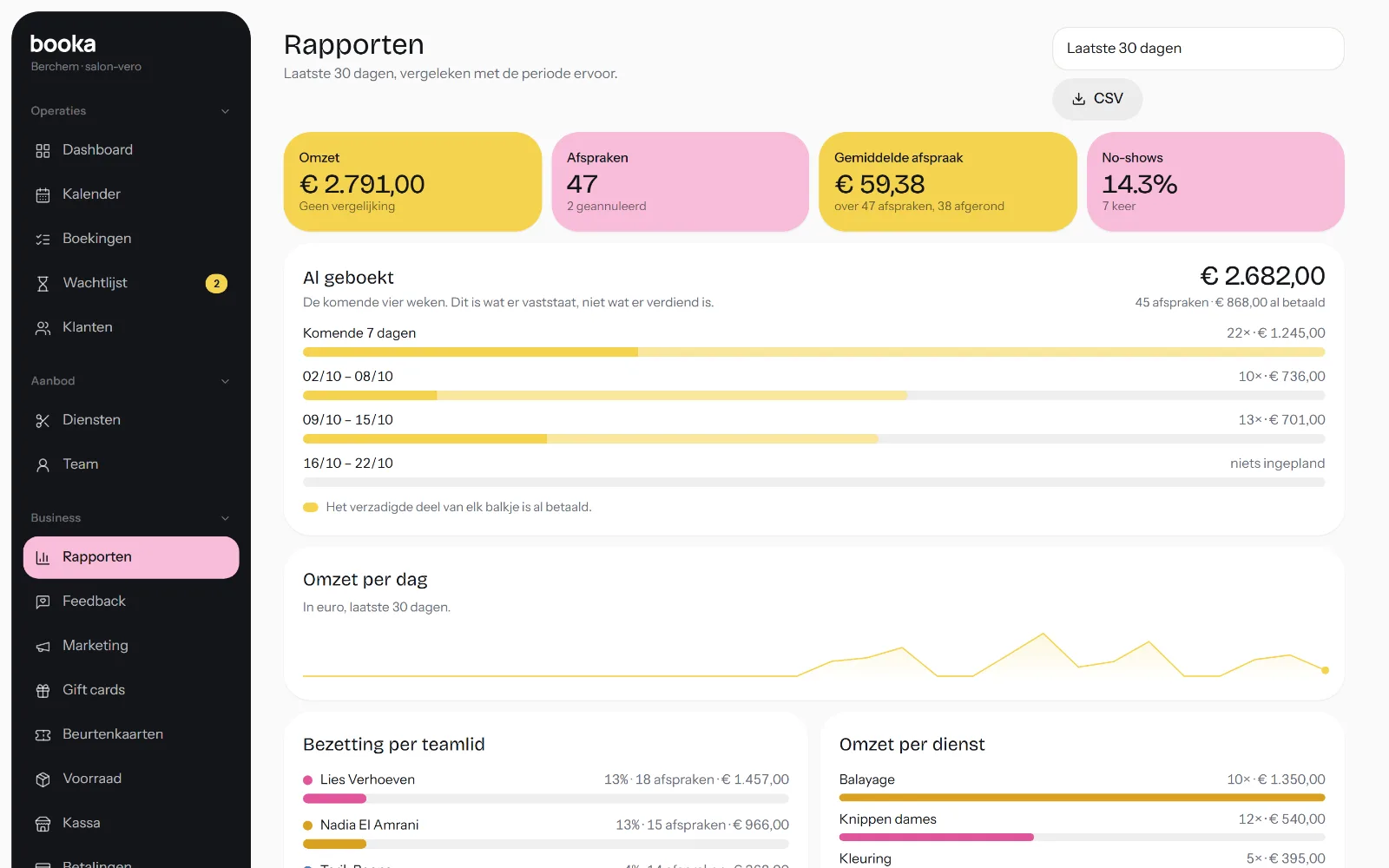 Rapporten van een salon in Booka
